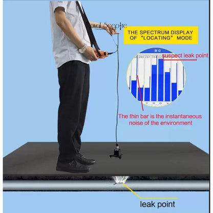 PQWT-L30 Indoor Water Leak Detector, 50cm