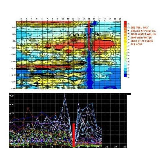 PQWT-TC300 Automatic mapping water detector, 300m