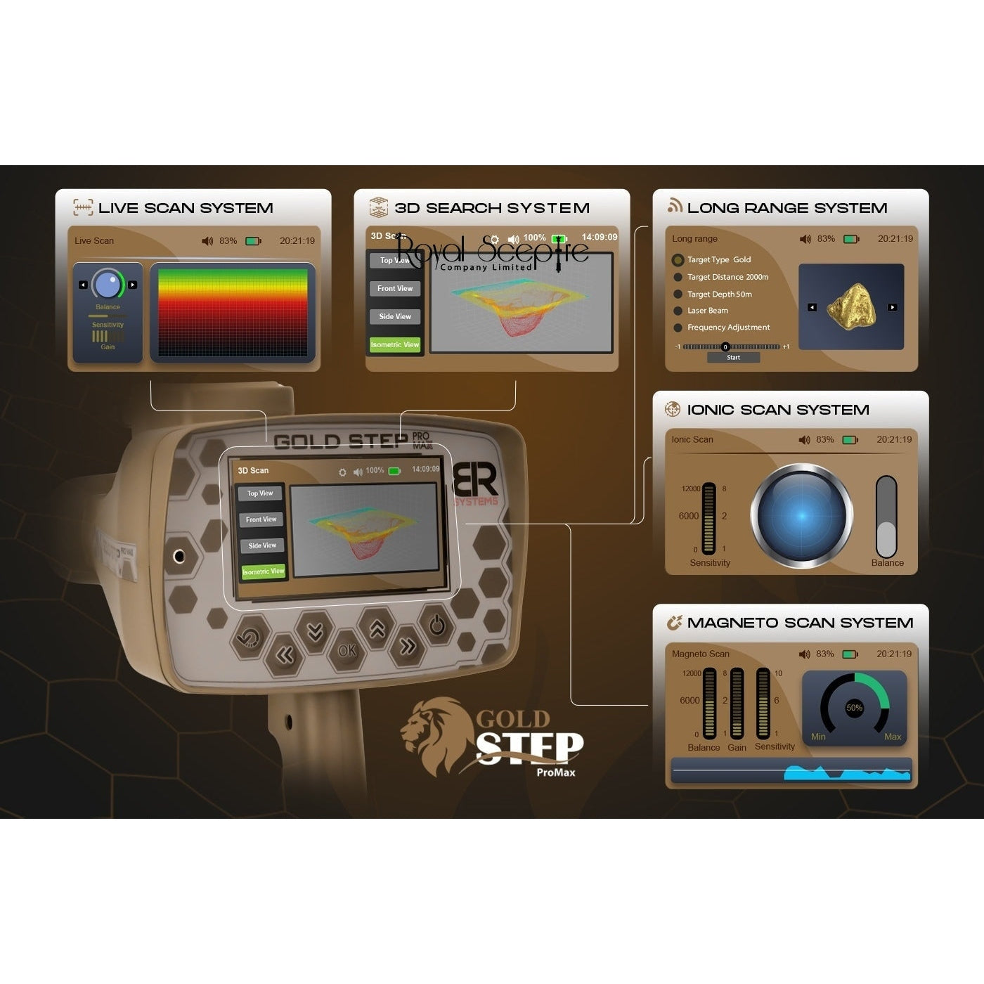 Gold Step Pro Max Gold, Diamond, Metal, Void & Cavity Detector